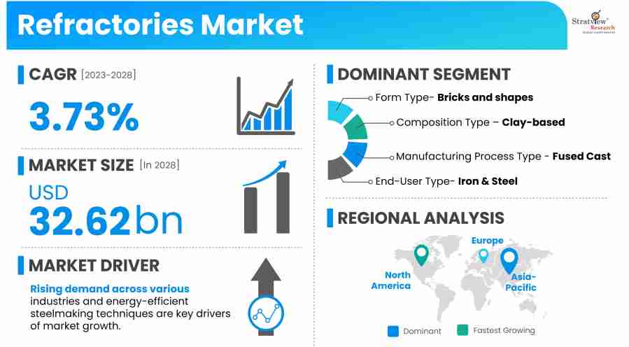 Refractories-Market-Dynamics